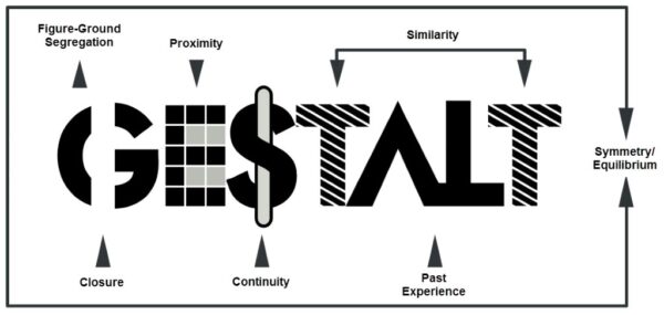 Gestalt Psychotherapy